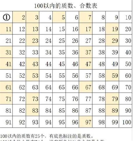 什麼是奇數|【觀念】認識奇數和偶數